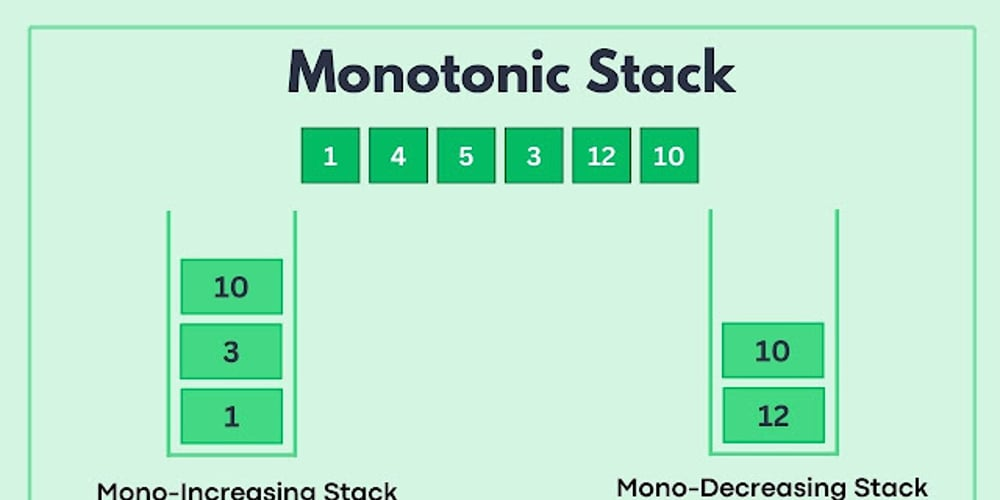 Monotonic Stack