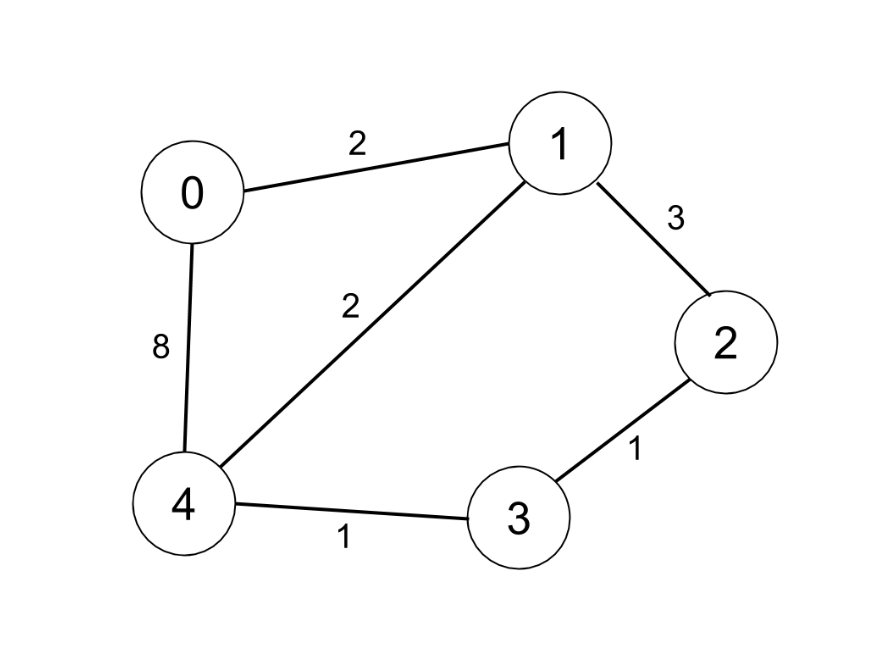 Problem Solving