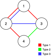 Problem Solving