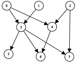 Problem Solving