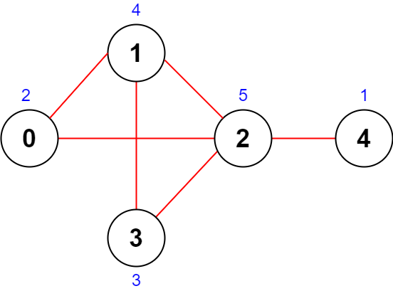 Problem Solving